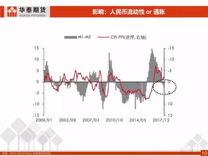 中美貿易政策對商品市場的影響