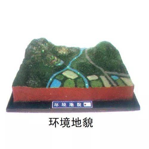 超實用 學地理必看、必收的三大3D模型圖及其在房地產(chǎn)開發(fā)中的應用